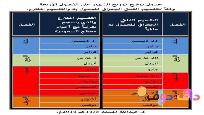 فصل الربيع بالميلادي في السعودية: الثقافة، الأنشطة، والتجارب